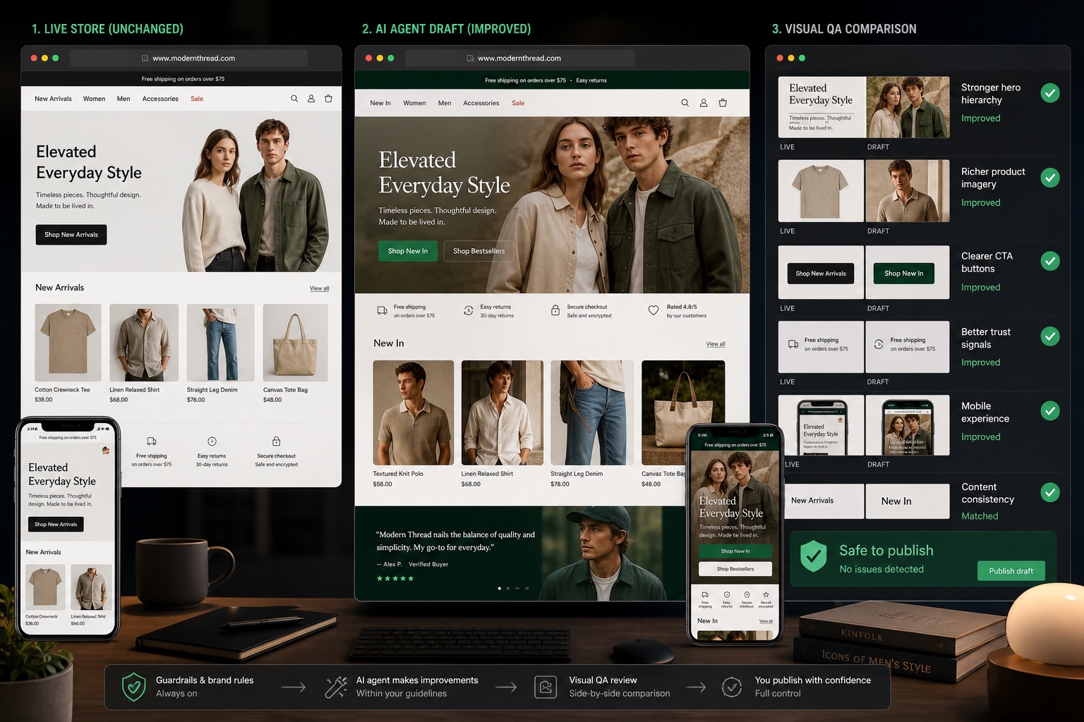 An unchanged live fashion storefront, an improved AI draft, and a detailed visual QA comparison