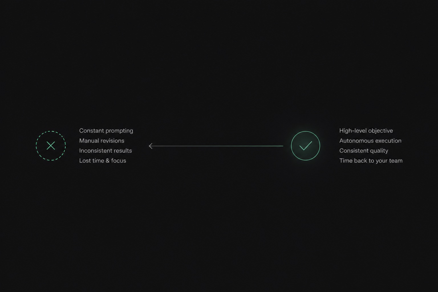 Endless chat revisions compared with an autonomous AI workflow that delivers a checked website